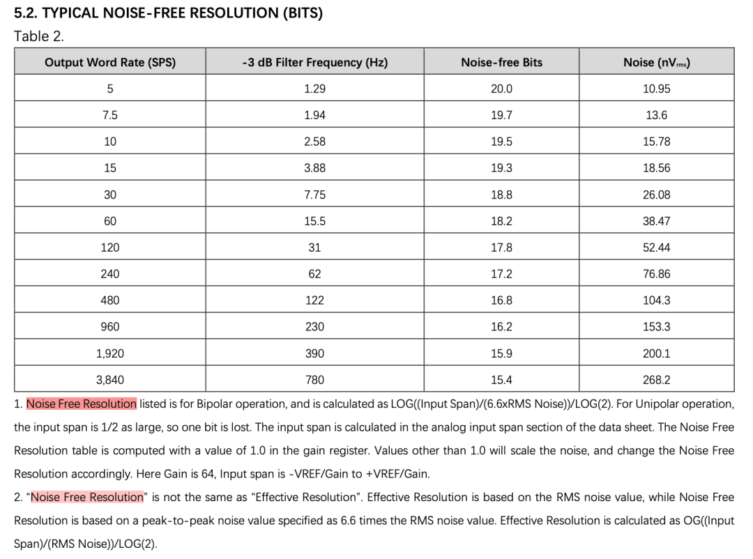 噪声-free 分辨率（表 2）