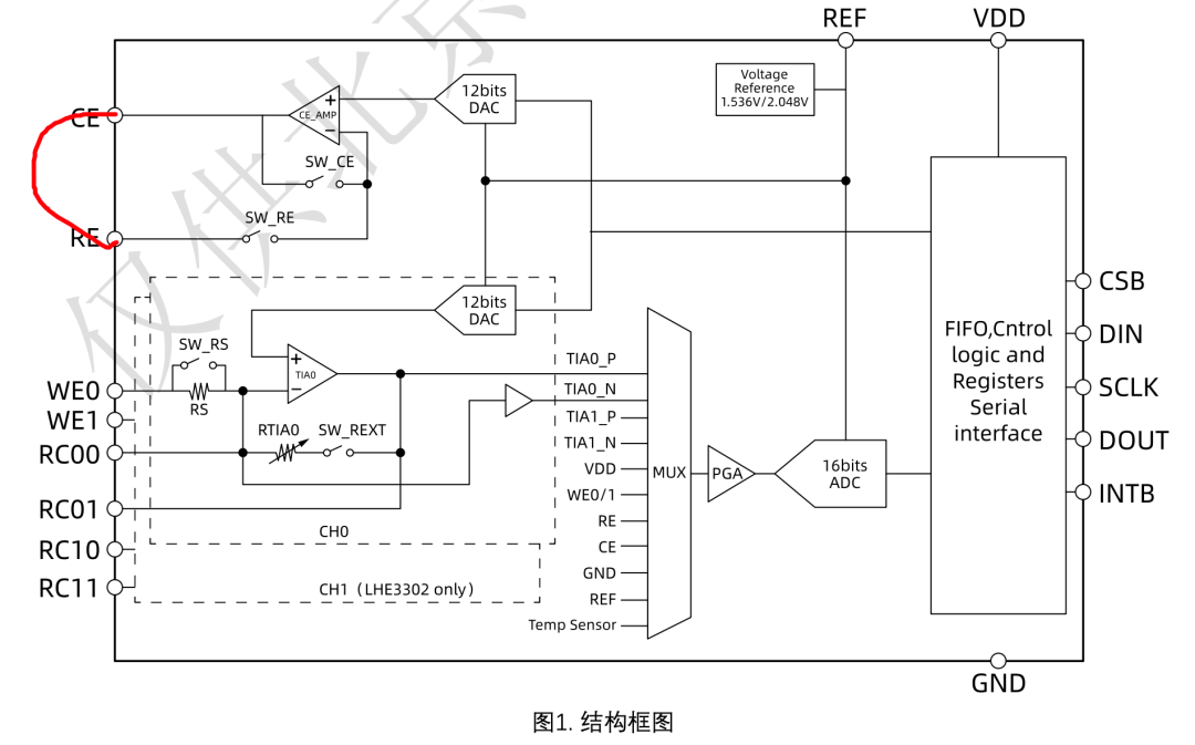 看这个框图