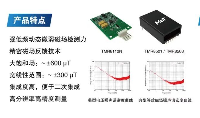 这是他们最弱的测量产品