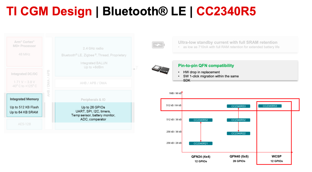 WCSP 好小,都是兼容的