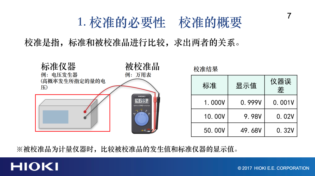 我们不校准，我们来判断现在需要校准吗？