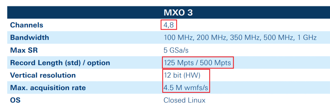它是按照通道和采样率来定价的