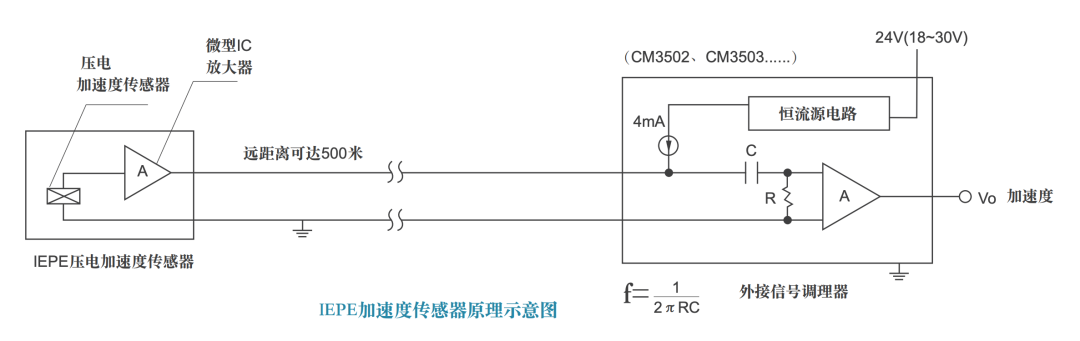 怎么看都需要 h