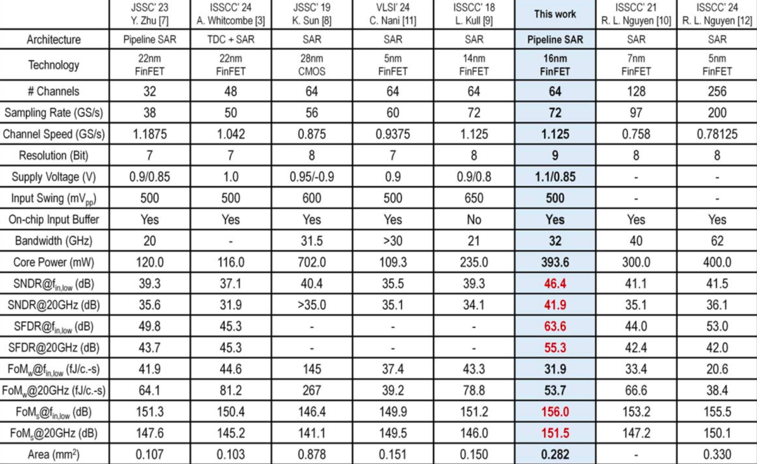 测试成绩一览（实测）