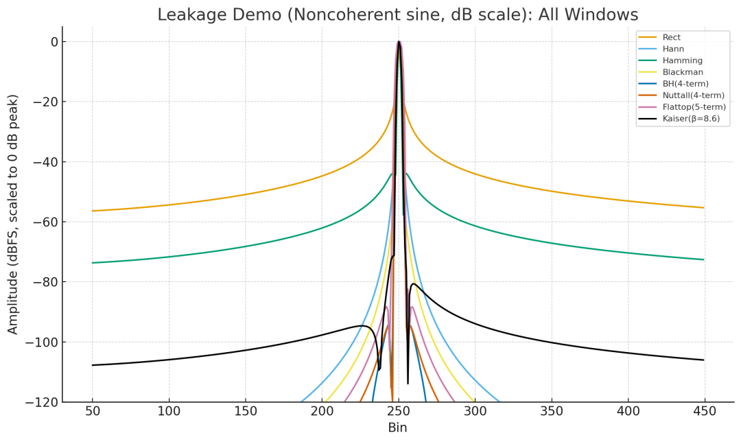 不直观，换成对数