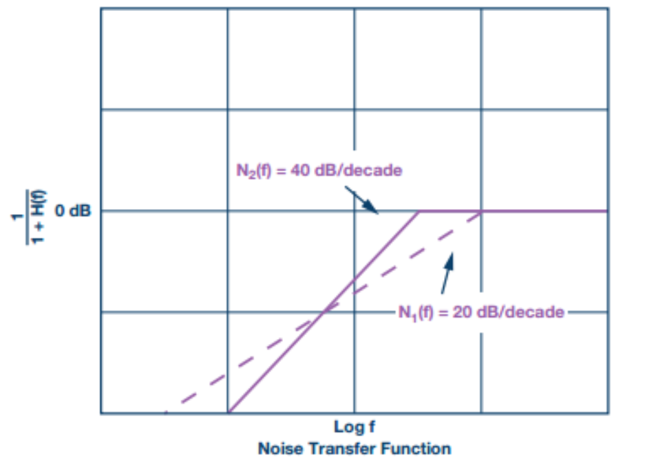 40db