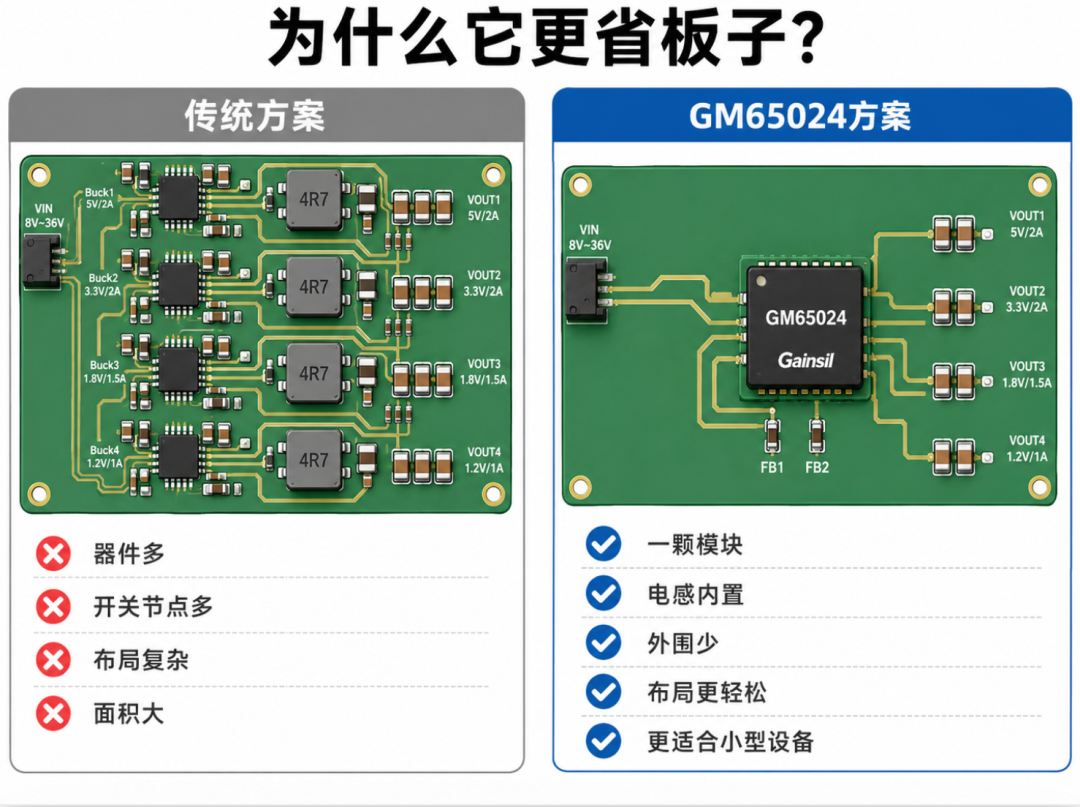 系统非常简洁