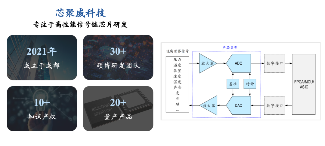 聚芯微