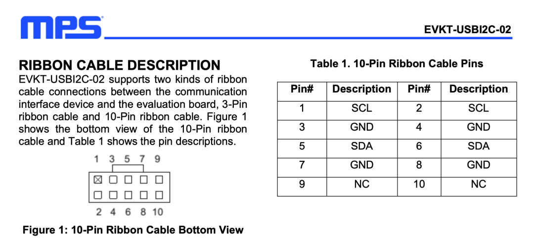 这个接口要用,PUSH一下