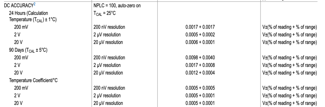 看看小表是怎么写的