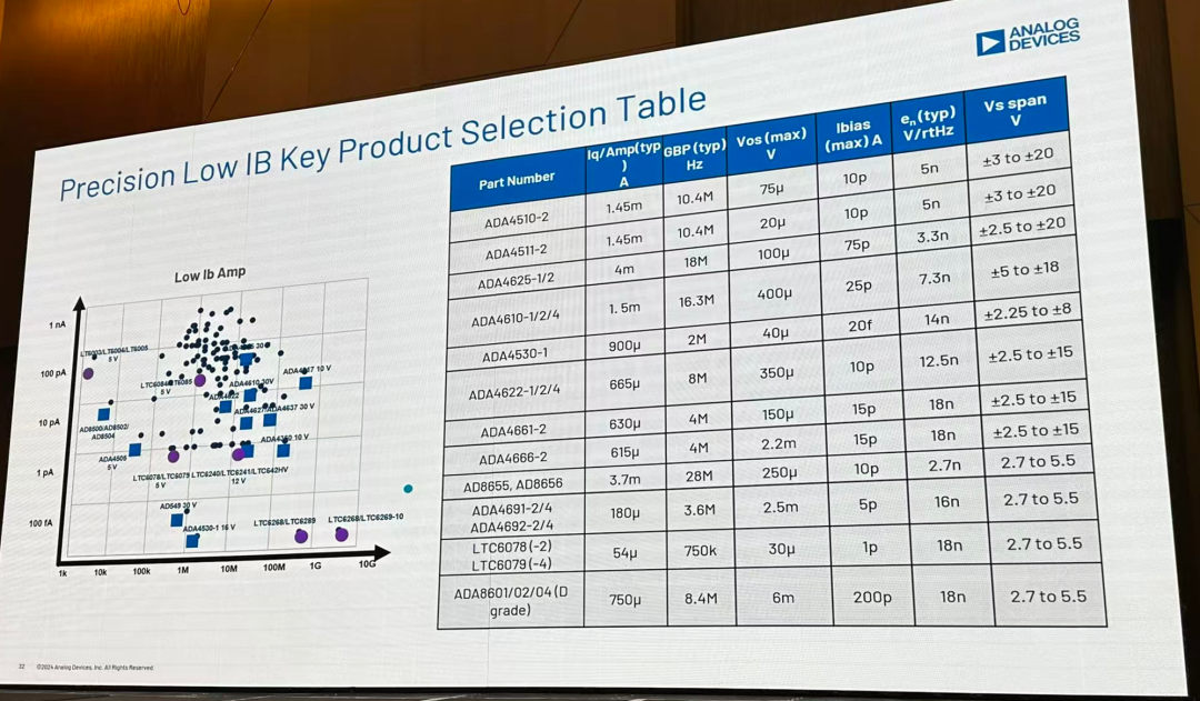 接着就给出了合适的 OP,非常的自然,6666