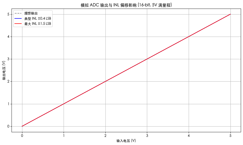 其实也看不出来