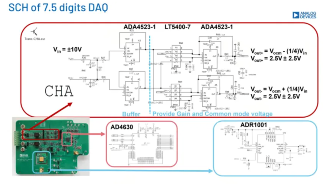 看不清也无所吊谓，很简单，主要是 Layout