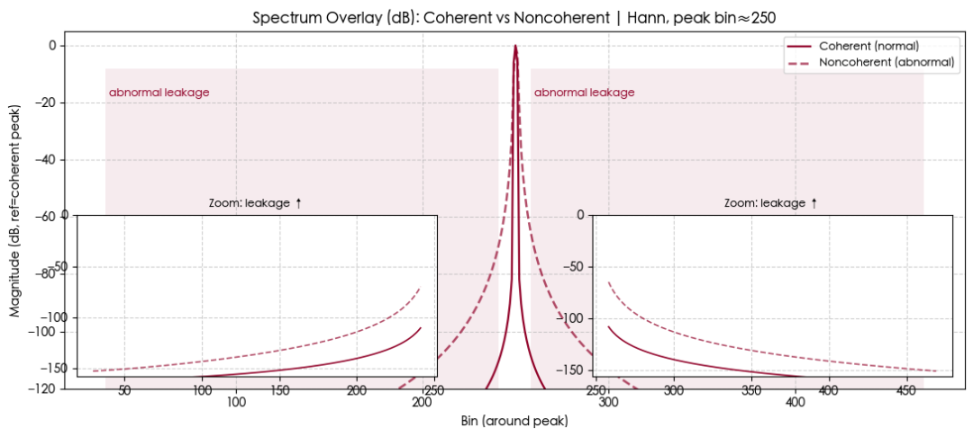 嘿嘿，登峰造极！