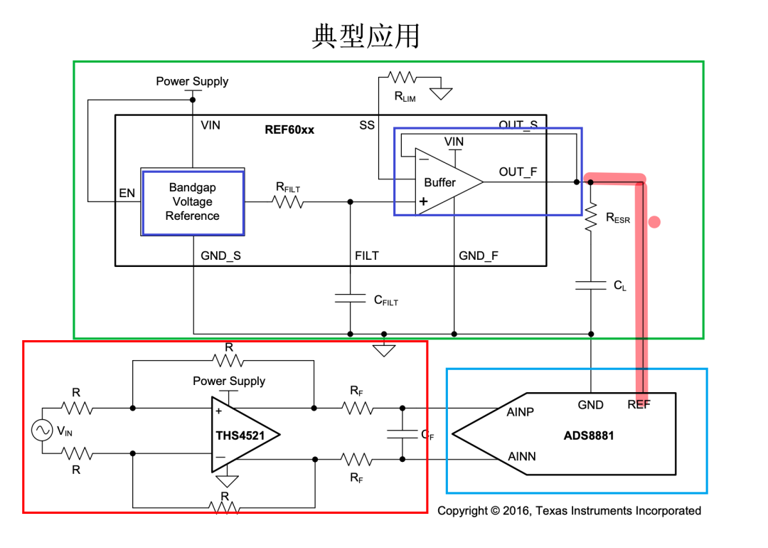就是这样的一种设计,内部加了一个 buffer