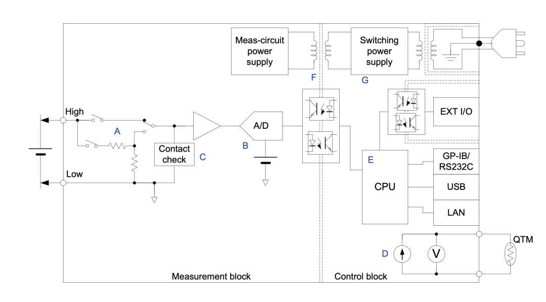 还真别说，这个框图还是挺准