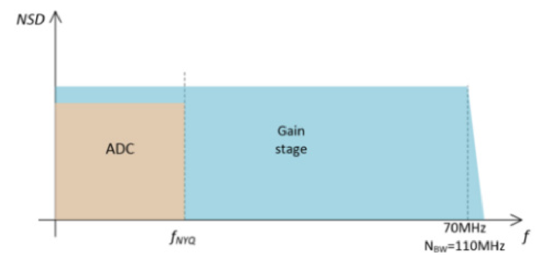 移除缓冲后的频谱图