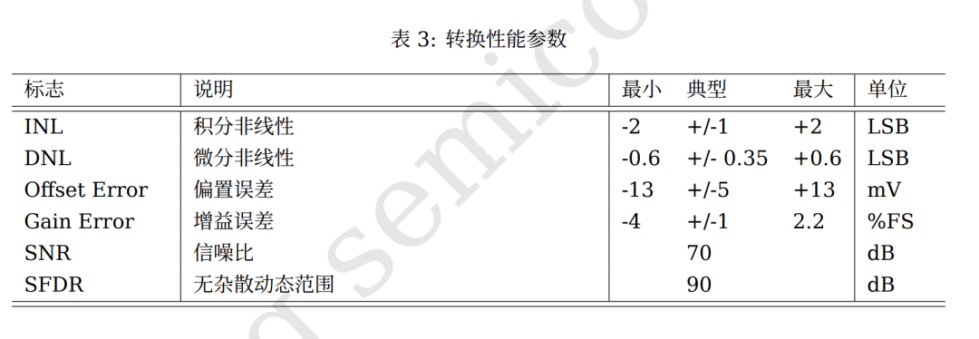 ADC的转换性能参数