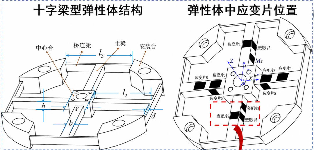 全网最清晰的图了，请使用的时候加上哥的名字