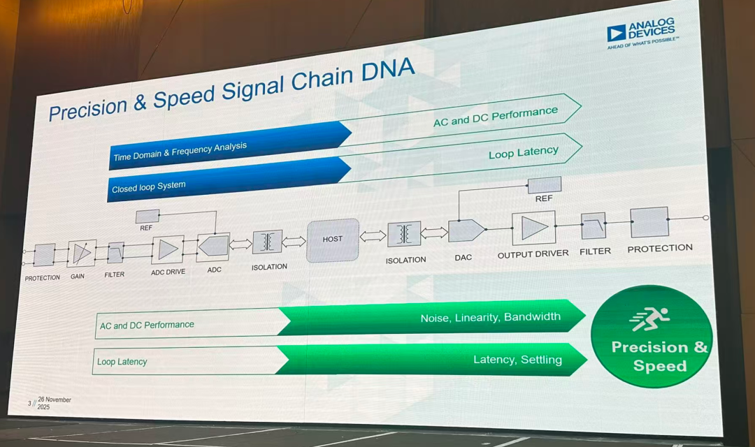ADI 提供这个链条上所有的产品,除了 MCU(我们知道 ADI 的 MCU 做的非常烂)