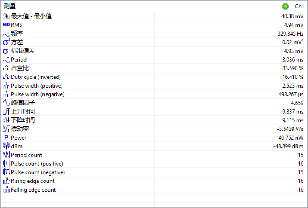 提供了详细的测试计算数据