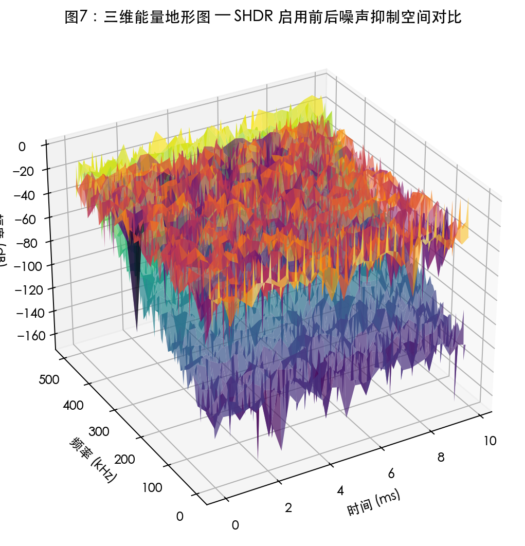 SHDR 启用前后噪声抑制空间对比