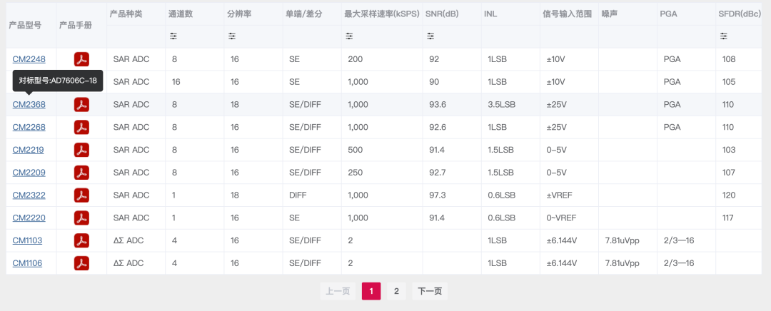 可以直接看到对标的产品