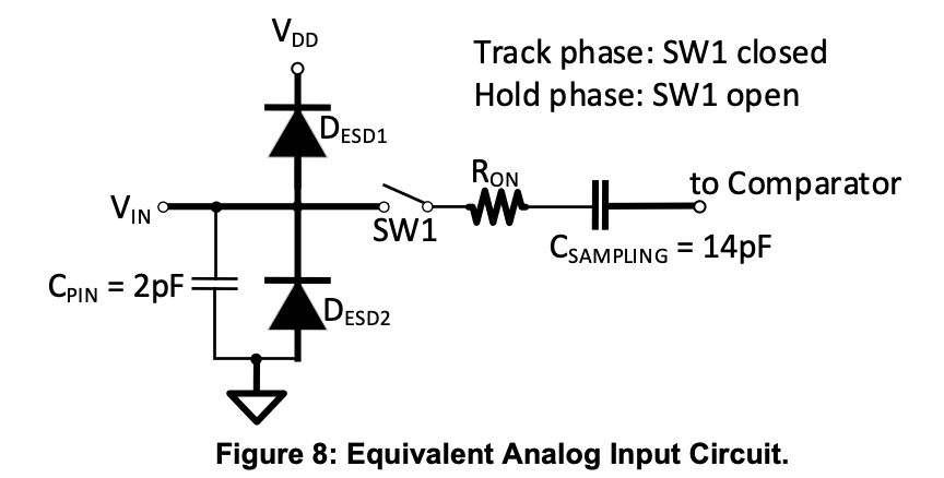 等效模拟输入电路（Figure 8）
