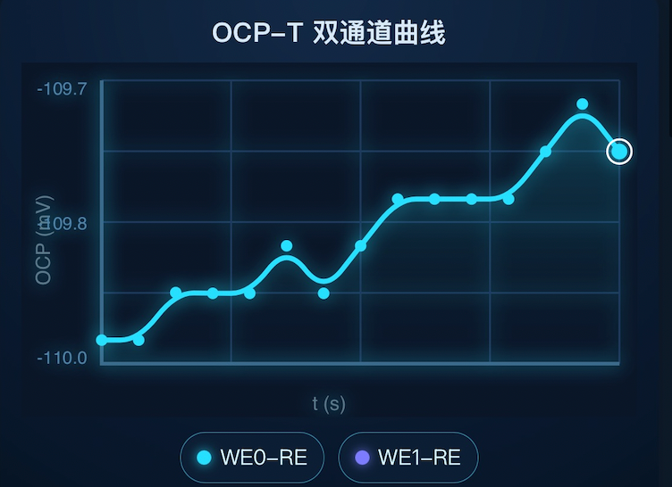 在使用 OCP 的方式的时候