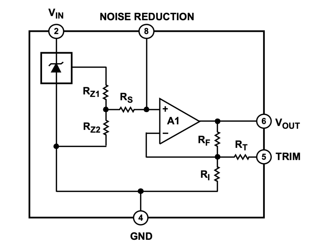 我找一个结构图,大概就是这样的
