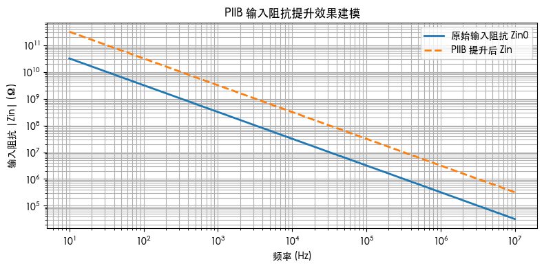输入阻抗的提升效果