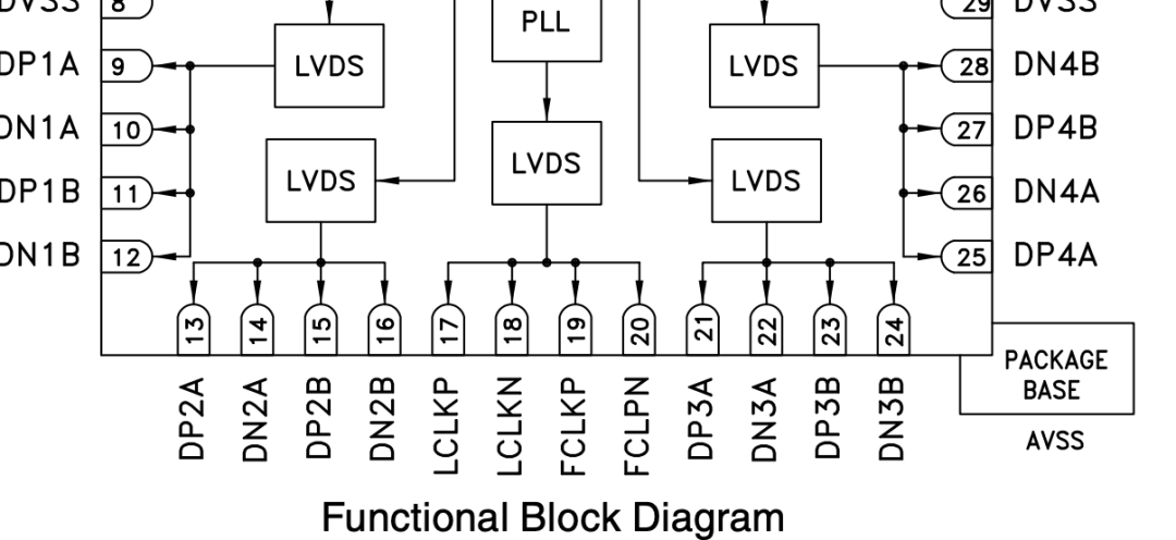 必须 FPGA
