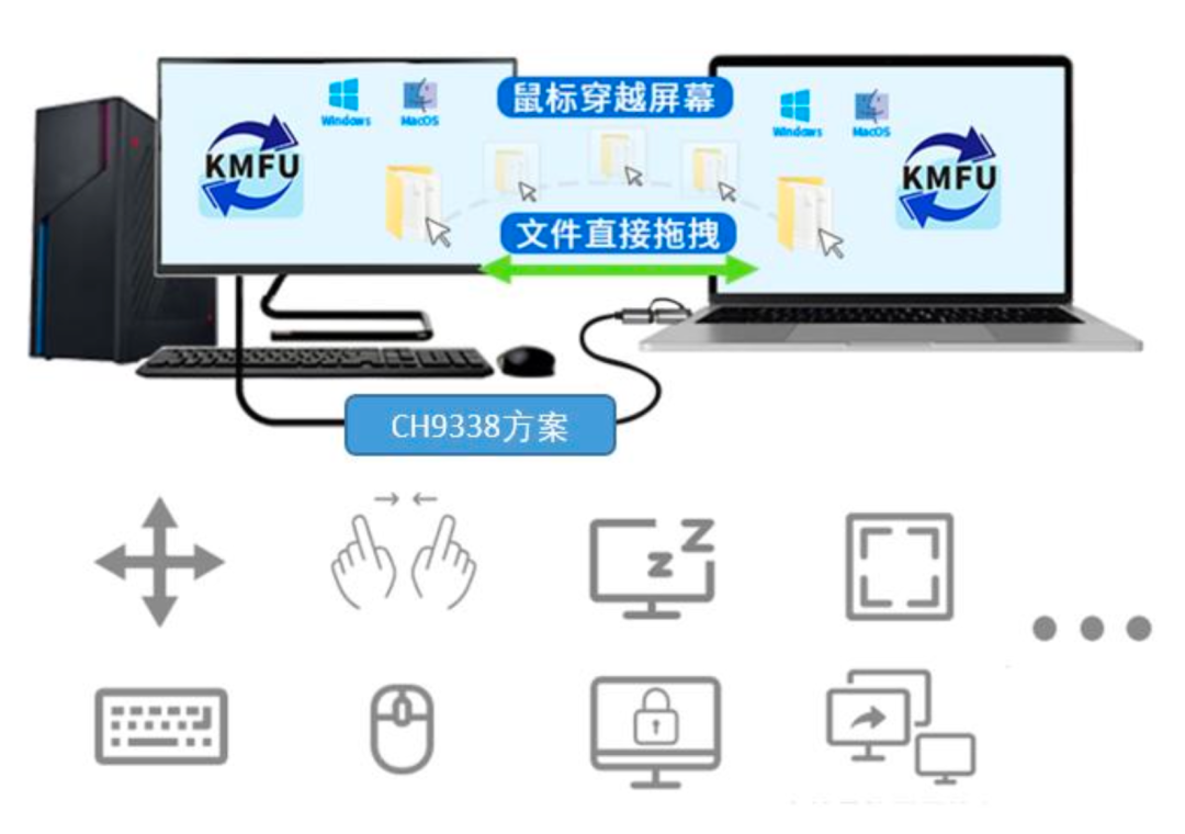 一套鼠标和键盘控制电脑也是基本的功能