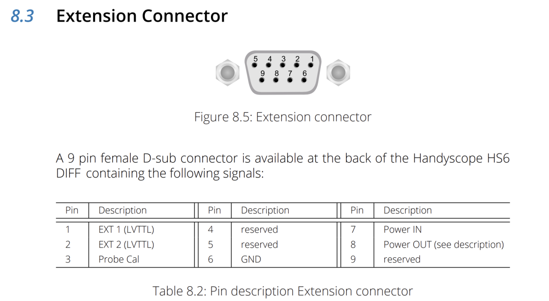 后面有一个 RS232 的接口，可以和其它的仪器联动