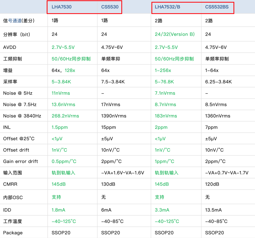 没错，就是这样，对应单通道和多通道，直接 P2P 的俩颗就做出来