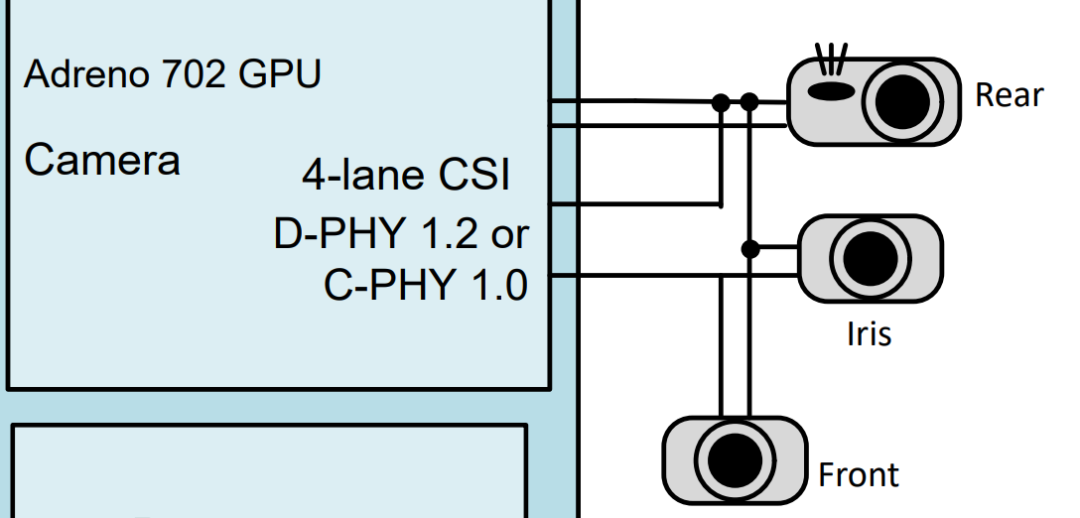 摄像头都是库库给