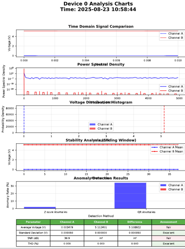 设计成了一行一行的
