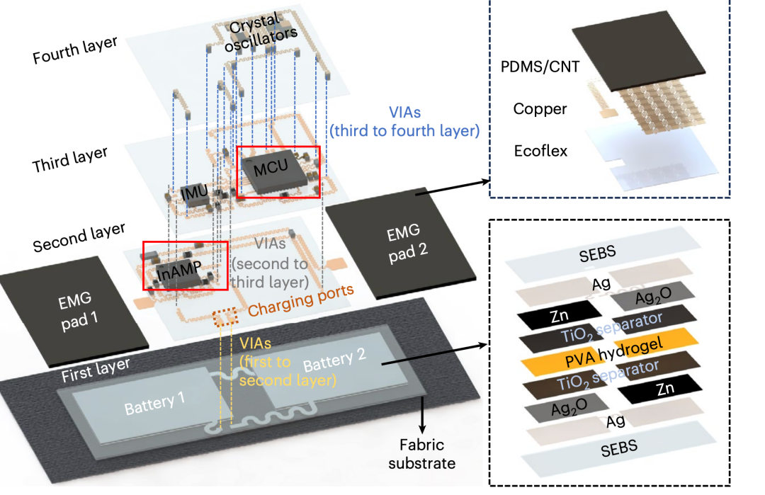 然后这个连线，上个文章也是这样的，大概就是电气 2 层，下面是电源