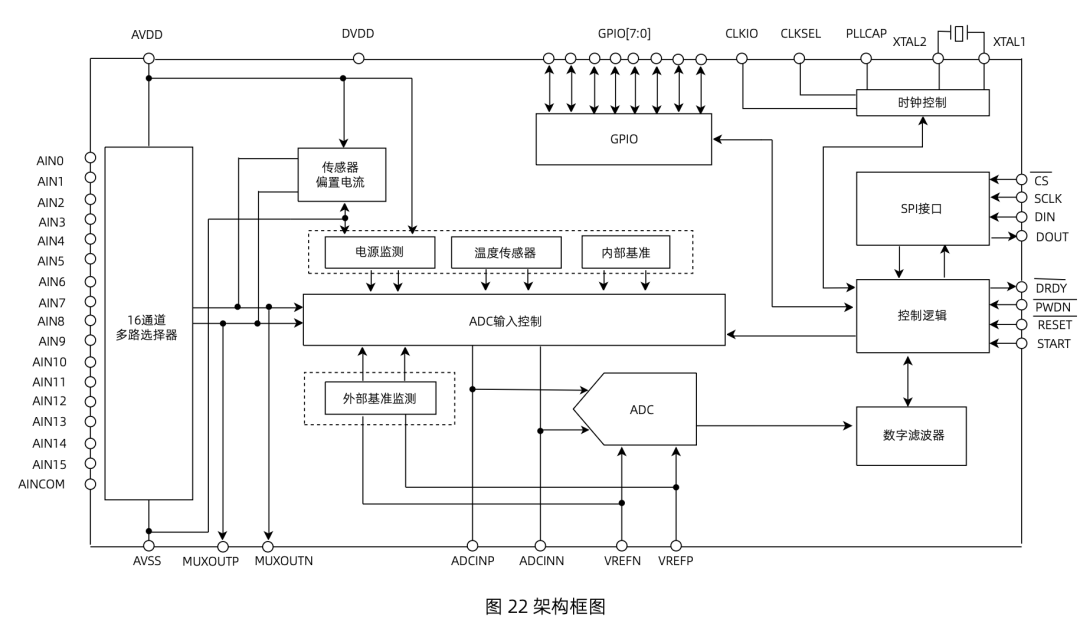 后面还有一个详细一点的框图