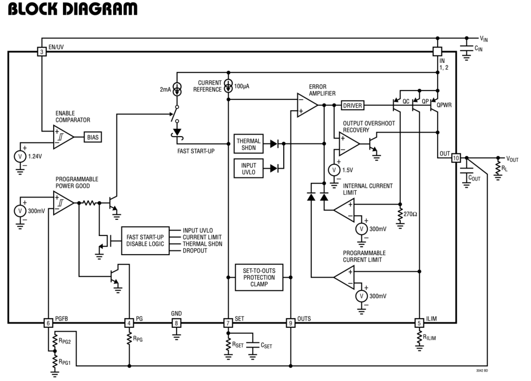 **内部功能方块图**