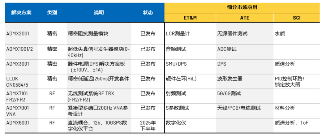 这是所有的模块仪器