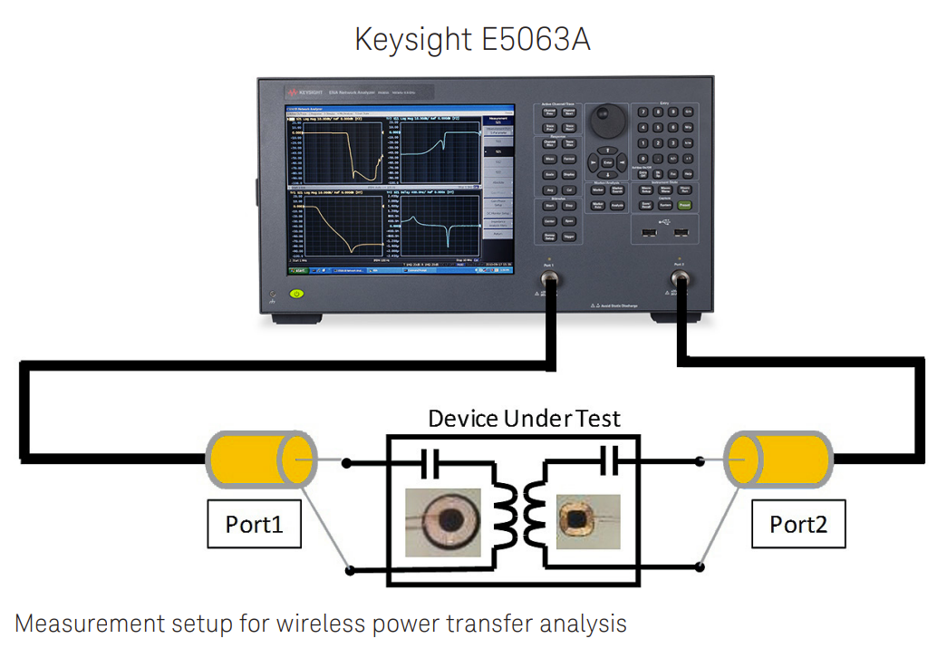 测量的时候就是这样的方案，一边激励，一边测量