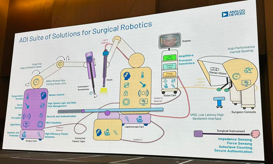 这个框图是非常复杂的,其实有俩大部分:图像和操作