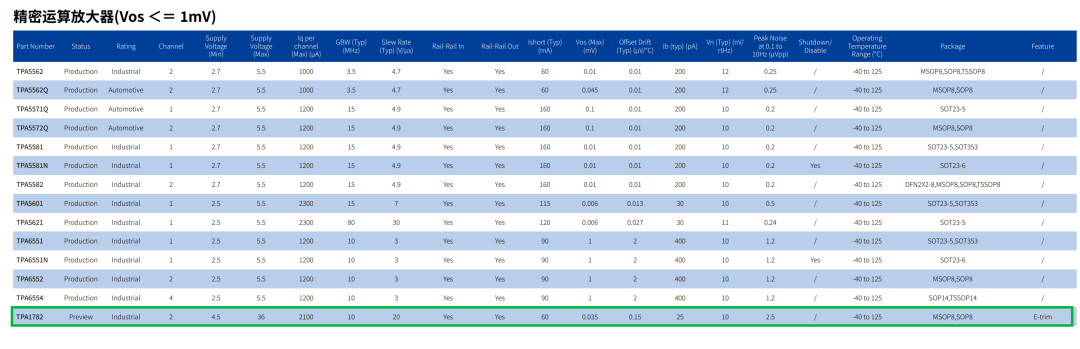 可以看到是预览状态
