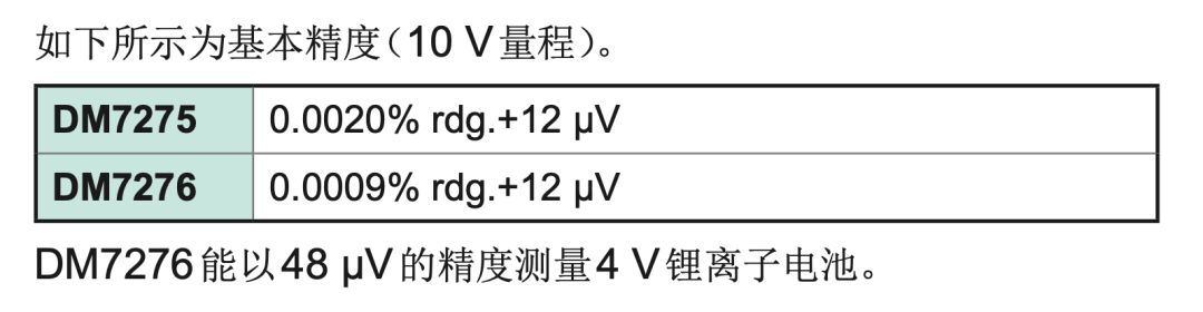 在说明书里面是这样写的