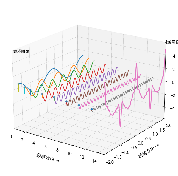 这次不偷图了，自己画