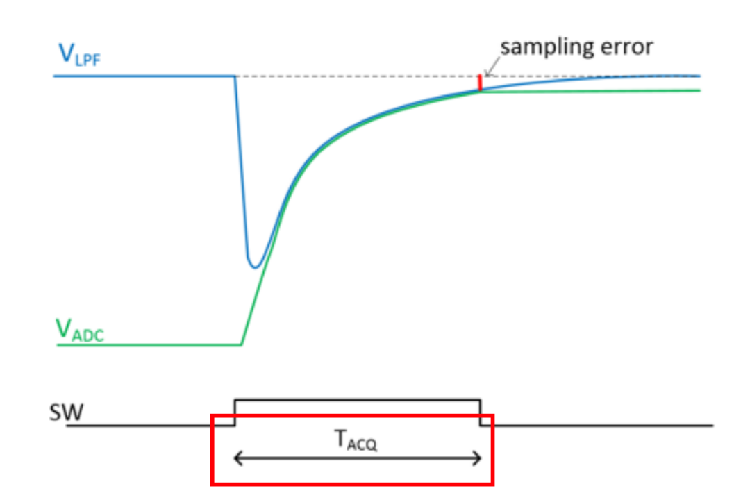 有了我们文章里面的意思