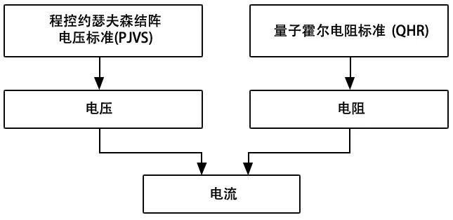 有电压,也有电阻
