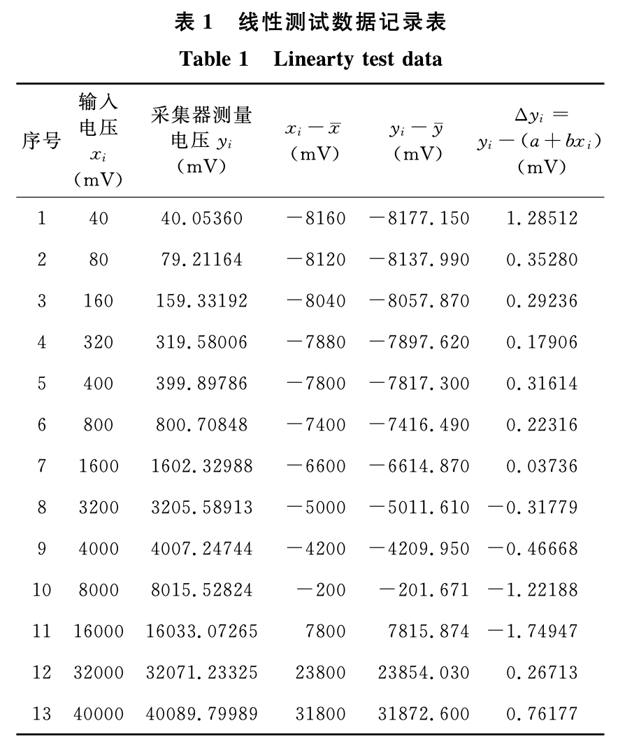 给出的结果