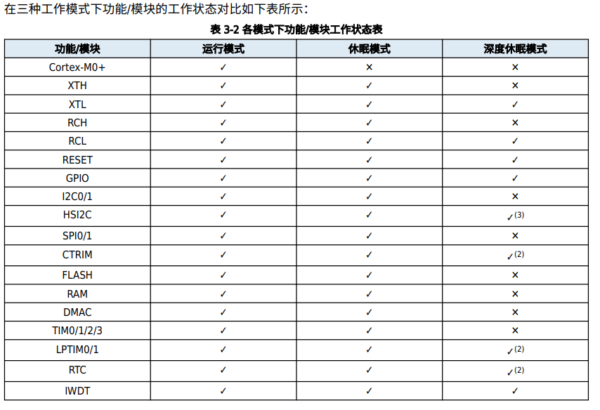 其实就是很简单